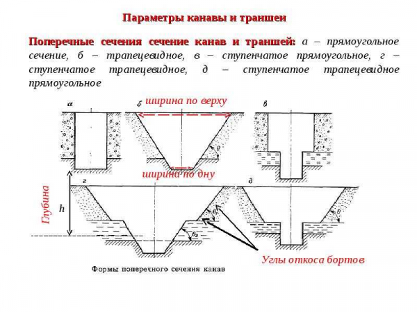 Все о копке котлована вручную: метод, подход и цена за куб