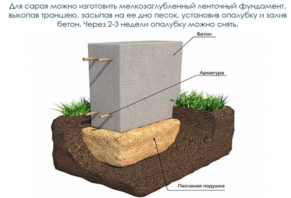 Пошаговая инструкция по строительству мелкозаглубленного ленточного фундамента для бани: подробное руководство