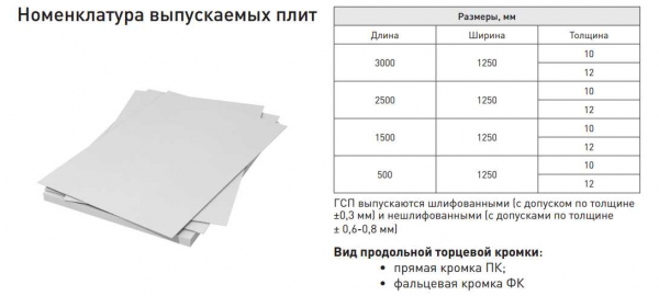 Огнестойкий гипсокартон: характеристики, применение, ТОП-производители | Название сайта