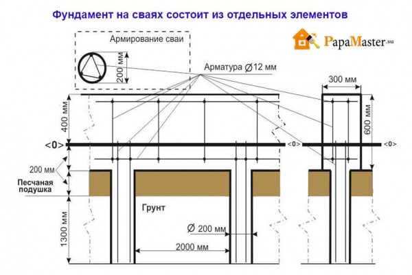 Пошаговая инструкция по возведению свайно-ленточного фундамента своими руками