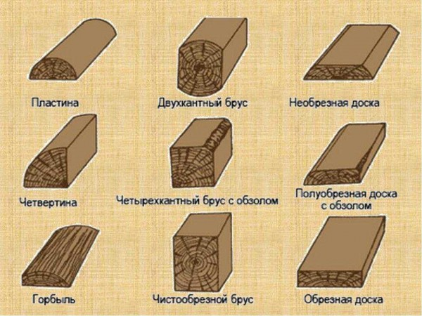 Что такое нестроганный брус: характеристики, виды, сфера применения