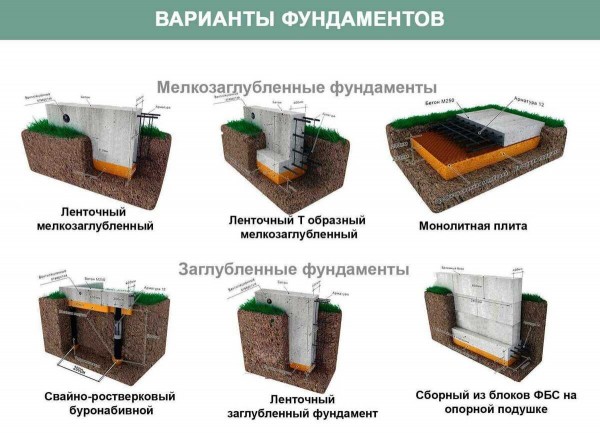 Пошаговая инструкция по возведению свайно-ленточного фундамента своими руками