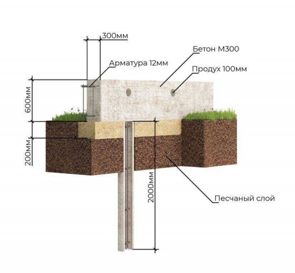 Пошаговая инструкция по возведению свайно-ленточного фундамента своими руками