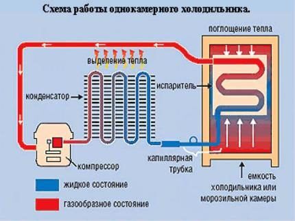 Рейтинг холодильников по качеству и надежности: обзор 20-ки лучших моделей на сегодняшнем рынке