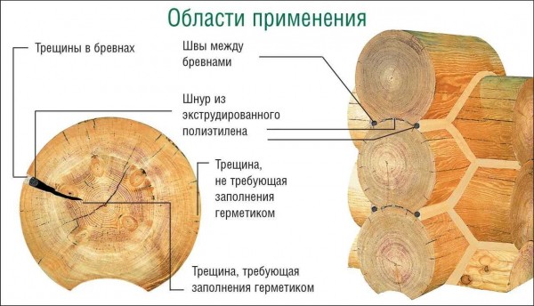 Что такое нестроганный брус: характеристики, виды, сфера применения