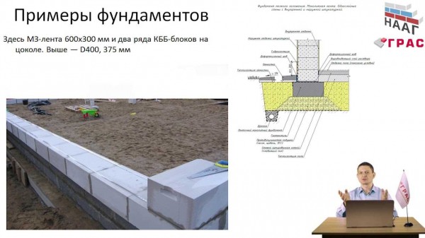 Как выбрать подходящий фундамент для газобетонных блоков?