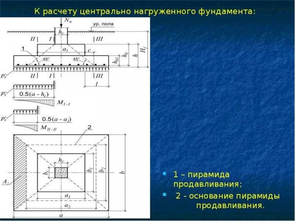 Опрокидывание фундамента: причины и расчет | Как избежать серьезных проблем