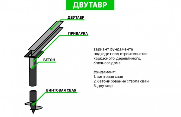 Обдуманное решение: плюсы и минусы свайного фундамента