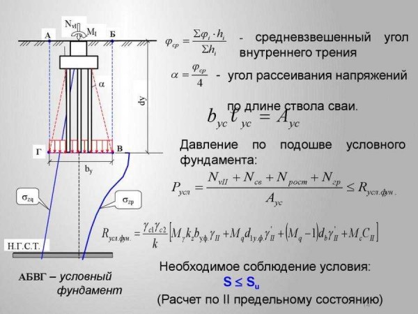 Опрокидывание фундамента: причины и расчет | Как избежать серьезных проблем