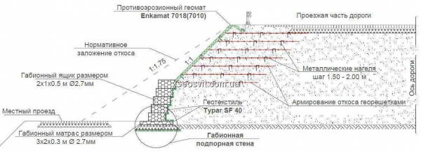 Строительство подпорных стенок: все, что нужно знать о конструкции и процессе возводения