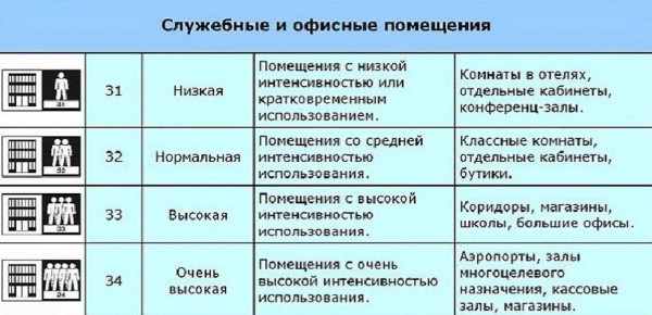 Виды светлого линолеума, области применения и правила монтажа – всё о светлых вариантах покрытия