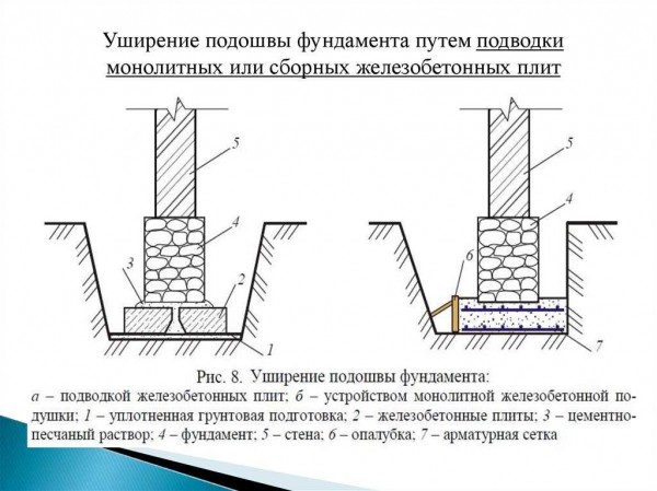 Бутовый ленточный фундамент: особенности и способы возведения