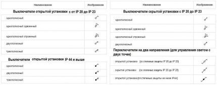 Условные обозначения в электрических схемах: расшифровка графики и буквенно-цифровых знаков