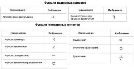 Условные обозначения в электрических схемах: расшифровка графики и буквенно-цифровых знаков