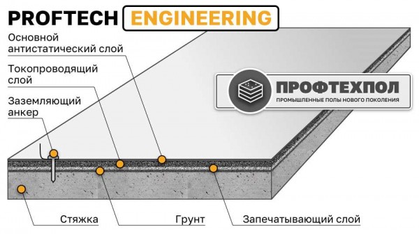 Виды светлого линолеума, области применения и правила монтажа – всё о светлых вариантах покрытия