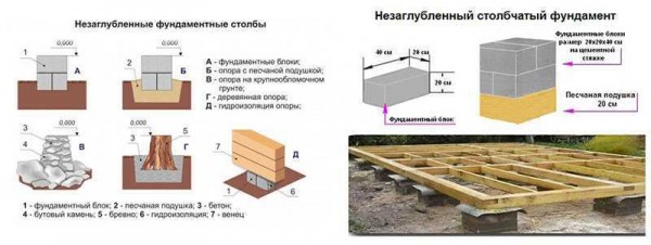 Бутовый ленточный фундамент: особенности и способы возведения