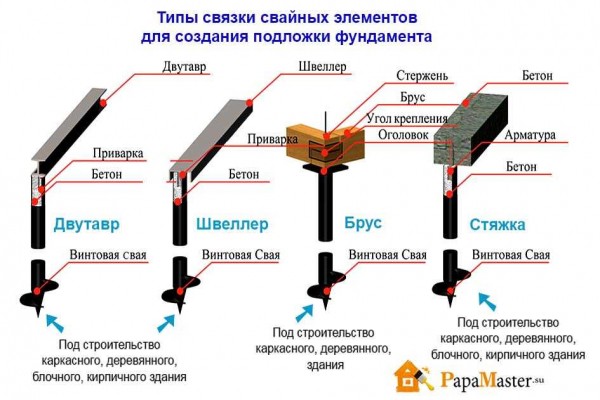 Особенности и технология создания фундамента на сваях для беседки: руководство по строительству