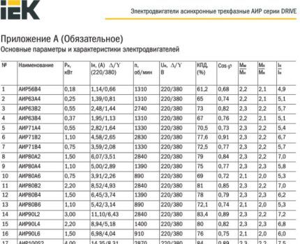 Перевод Амперов в Ватты: правила и практические примеры перевода единиц напряжения и силы тока