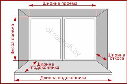 Как выбрать подоконник для пластиковых окон: полезные советы и рекомендации