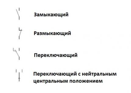 Условные обозначения в электрических схемах: расшифровка графики и буквенно-цифровых знаков