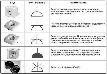 Условные обозначения в электрических схемах: расшифровка графики и буквенно-цифровых знаков