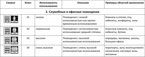 Виды светлого линолеума, области применения и правила монтажа – всё о светлых вариантах покрытия