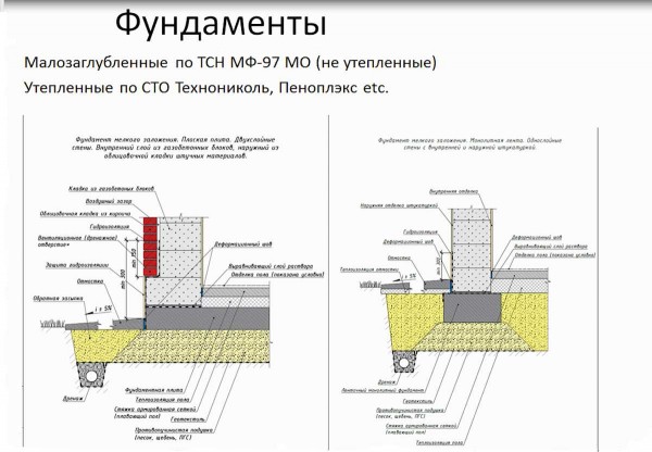 Как правильно выбрать и построить фундамент для одноэтажного дома из газобетона: советы и рекомендации