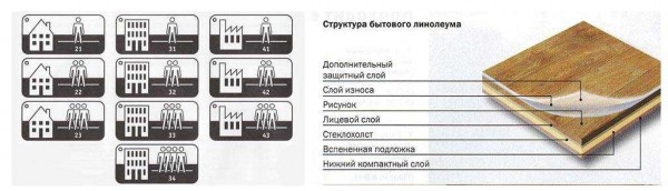 Правила выбора линолеума для коридора: секреты укладки и рекомендации