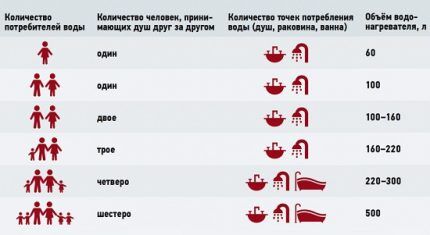 Какой водонагреватель выбрать: определение лучшего оборудования + рейтинг моделей