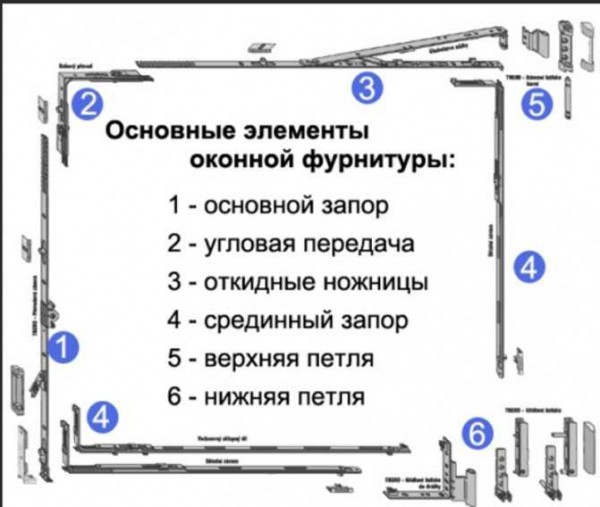 Особенности оконной фурнитуры от Roto: качество и надежность