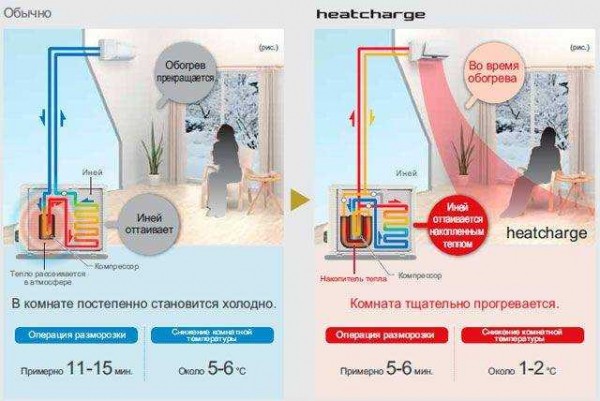 Тепло в доме и квартире: окна с подогревом стекла – все о типах, параметрах, установке и цене