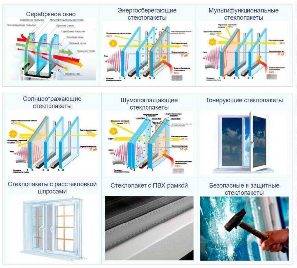 Тепло в доме и квартире: окна с подогревом стекла – все о типах, параметрах, установке и цене
