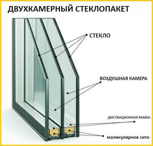 Как заменить стекло в деревянном окне: пошаговая инструкция и цены