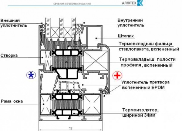 Особенности окон из алюминиевого профиля Алютех: прочность, долговечность, стиль