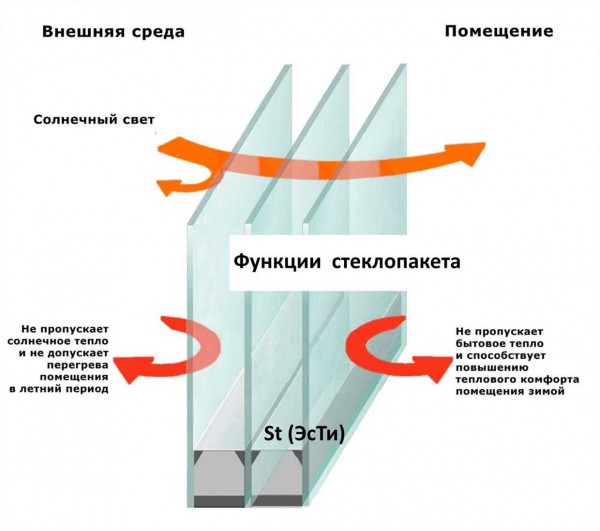 Как заменить стекло в деревянном окне: пошаговая инструкция и цены