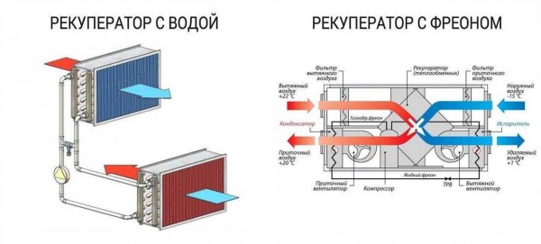 Тепло в доме и квартире: окна с подогревом стекла – все о типах, параметрах, установке и цене