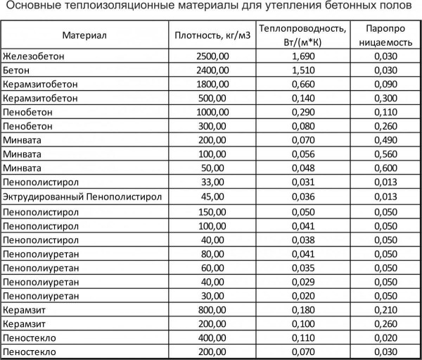 Холодный или нет кварцвинил: как рассчитать теплопроводность и оценить его теплоизоляционные свойства?