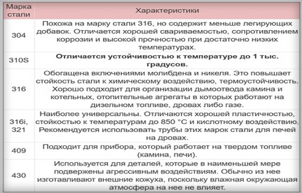 Как сделать и установить дымоход из нержавейки своими руками: пошаговая инструкция