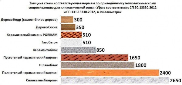 Холодный или нет кварцвинил: как рассчитать теплопроводность и оценить его теплоизоляционные свойства?