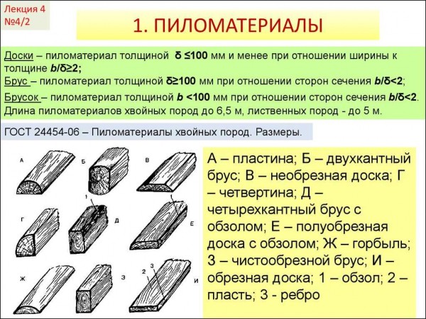 Характеристики и применение дубового бруса: подробный обзор