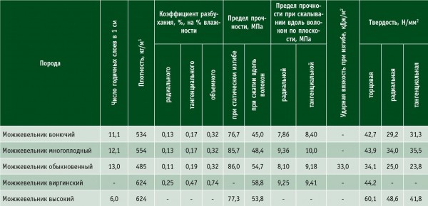 Характеристики и применение дубового бруса: подробный обзор