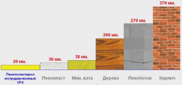 Холодный или нет кварцвинил: как рассчитать теплопроводность и оценить его теплоизоляционные свойства?