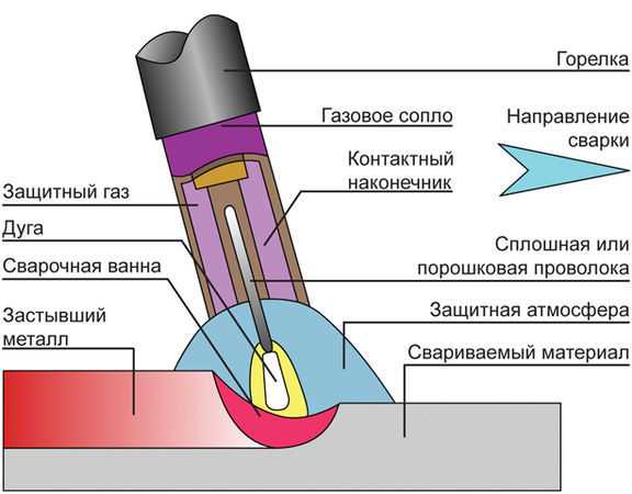 Особенности и виды аппаратов для сваривания линолеума: расширенный обзор