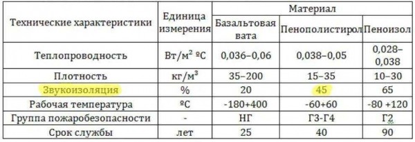 Холодный или нет кварцвинил: как рассчитать теплопроводность и оценить его теплоизоляционные свойства?