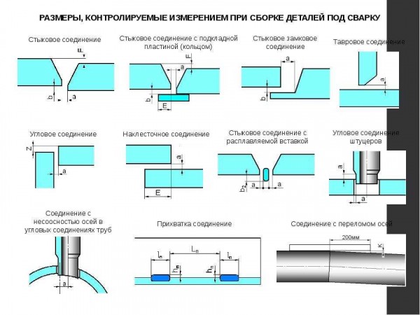 Особенности и виды аппаратов для сваривания линолеума: расширенный обзор