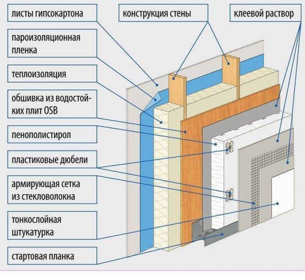 Утепление бетонных стен снаружи и внутри: виды материалов и порядок работ