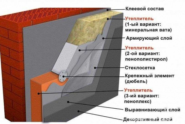 Утепление бетонных стен снаружи и внутри: виды материалов и порядок работ