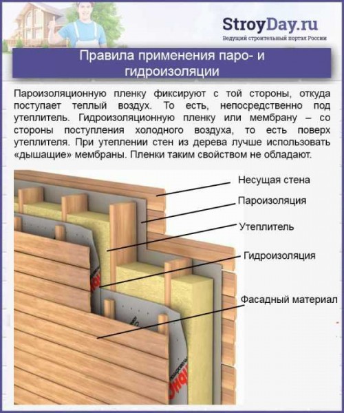 Утепление бетонных стен снаружи и внутри: виды материалов и порядок работ