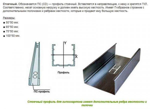 Размеры профилей для гипсокартона: полная информация и справочник