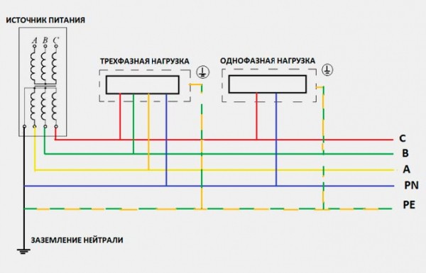 Заземление электроустановок и оборудования – виды и правила